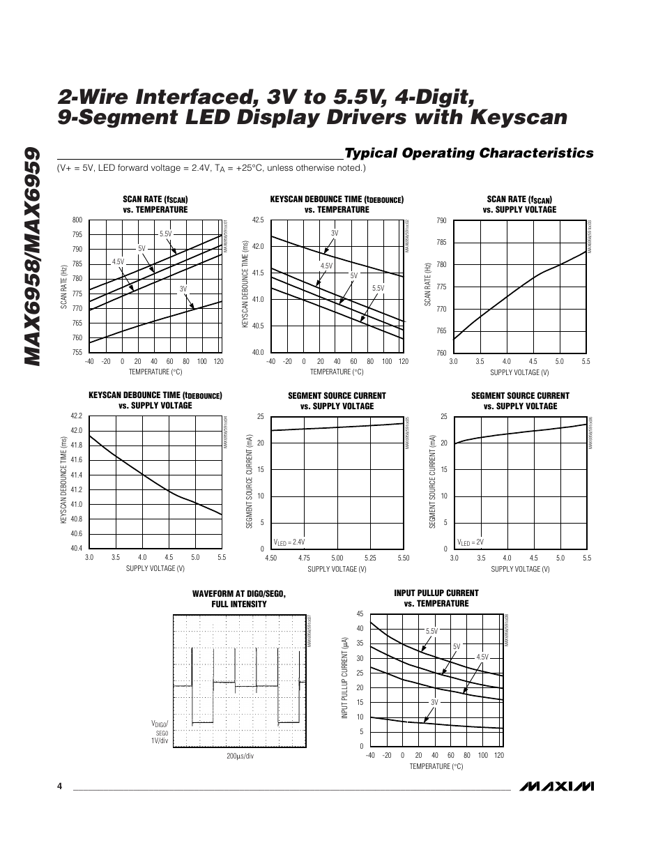 Typical operating characteristics | Rainbow Electronics MAX6959 User Manual | Page 4 / 19