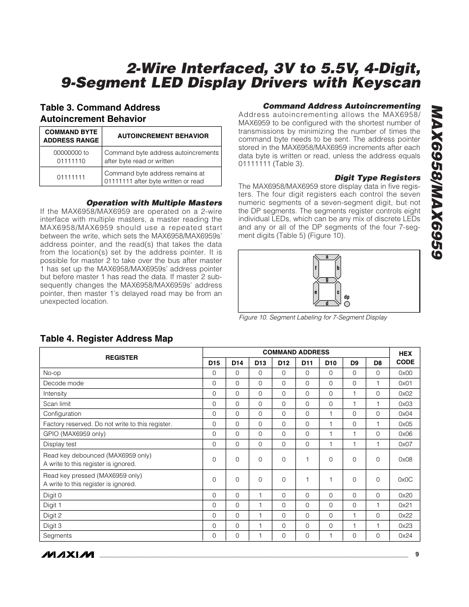 Table 3. command address autoincrement behavior, Table 4. register address map | Rainbow Electronics MAX6959 User Manual | Page 9 / 19
