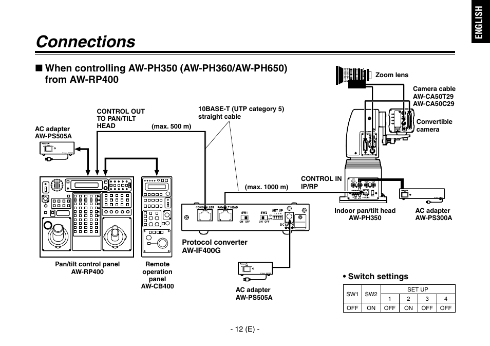 Connections, English | Panasonic AW-IF400 User Manual | Page 13 / 112