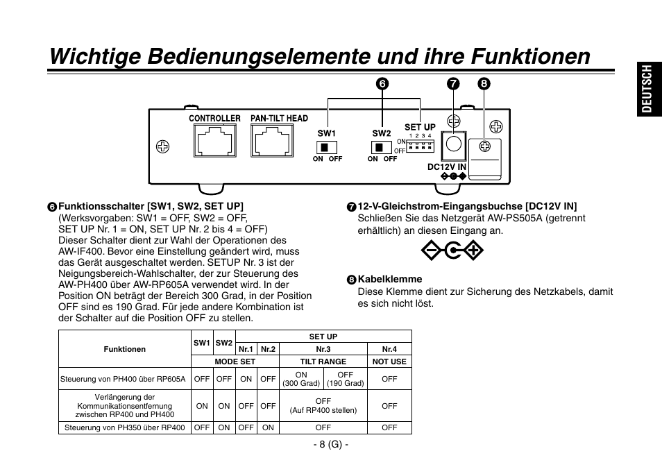 Wichtige bedienungselemente und ihre funktionen, Deutsch | Panasonic AW-IF400 User Manual | Page 23 / 112