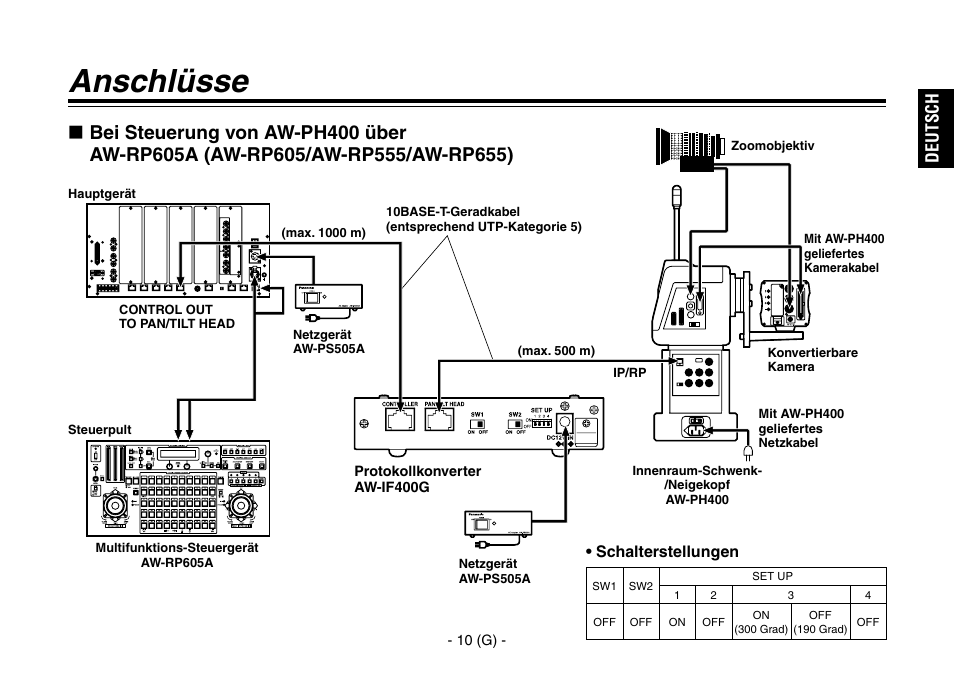 Anschlüsse, Deutsch | Panasonic AW-IF400 User Manual | Page 25 / 112