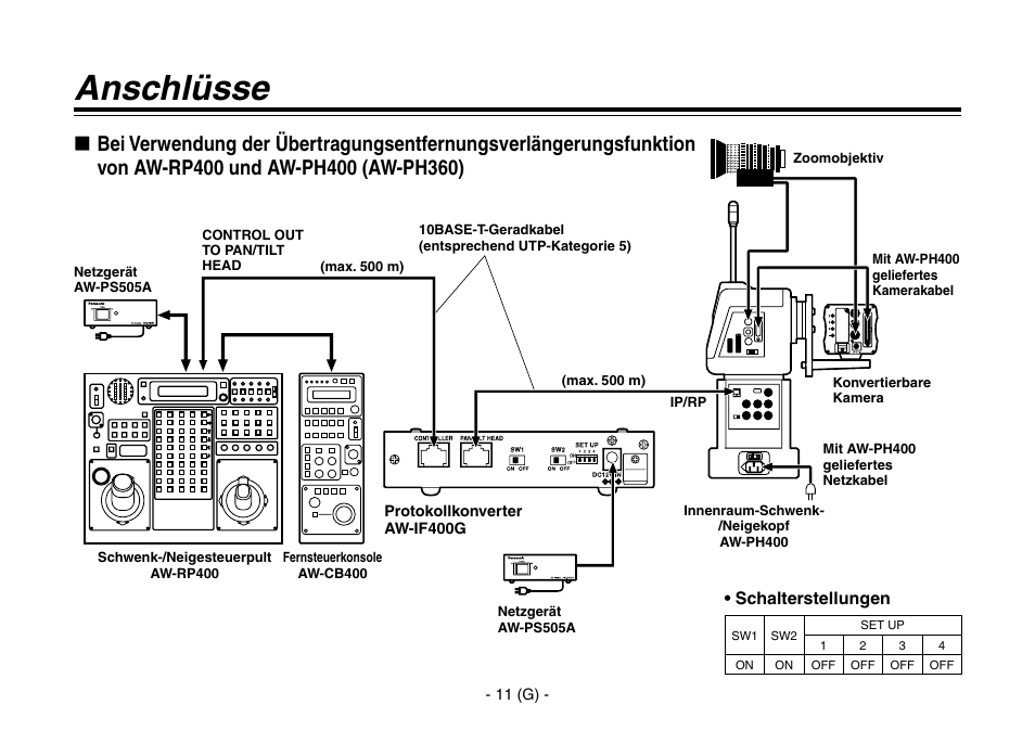 Anschlüsse | Panasonic AW-IF400 User Manual | Page 26 / 112