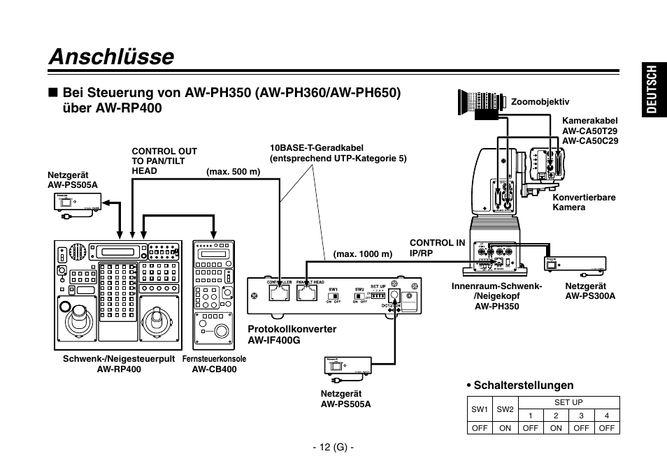 Anschlüsse, Deutsch | Panasonic AW-IF400 User Manual | Page 27 / 112