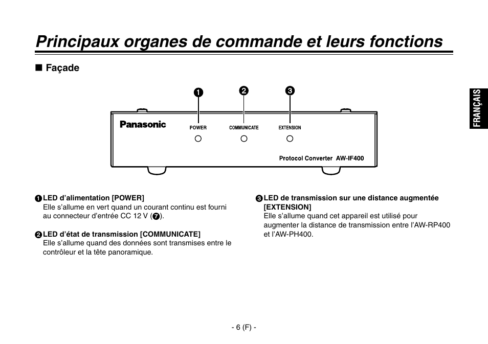 Principaux organes de commande et leurs fonctions | Panasonic AW-IF400 User Manual | Page 35 / 112