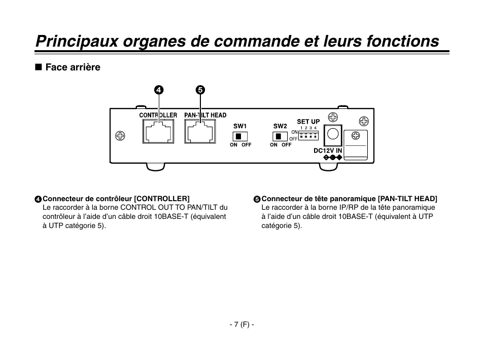Principaux organes de commande et leurs fonctions | Panasonic AW-IF400 User Manual | Page 36 / 112