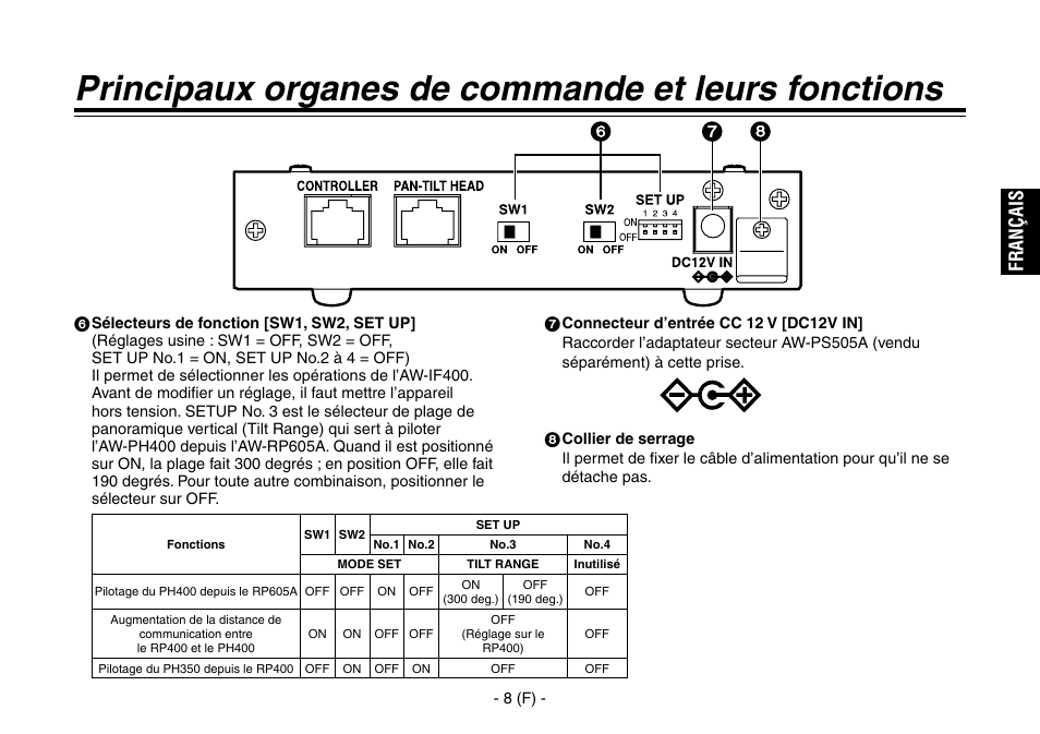 Principaux organes de commande et leurs fonctions, Fran ça is | Panasonic AW-IF400 User Manual | Page 37 / 112