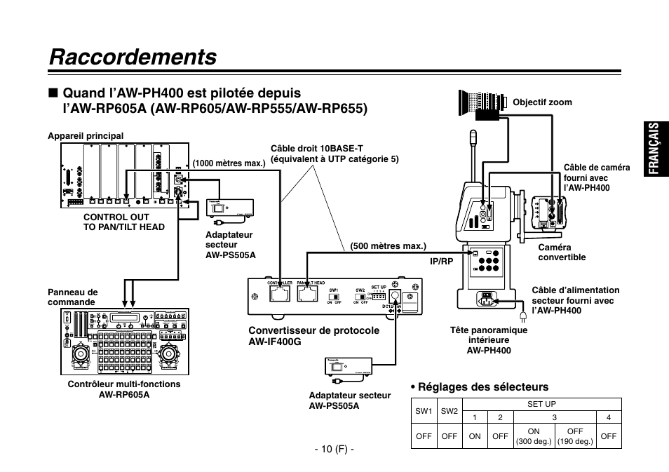Raccordements, Fran ça is | Panasonic AW-IF400 User Manual | Page 39 / 112