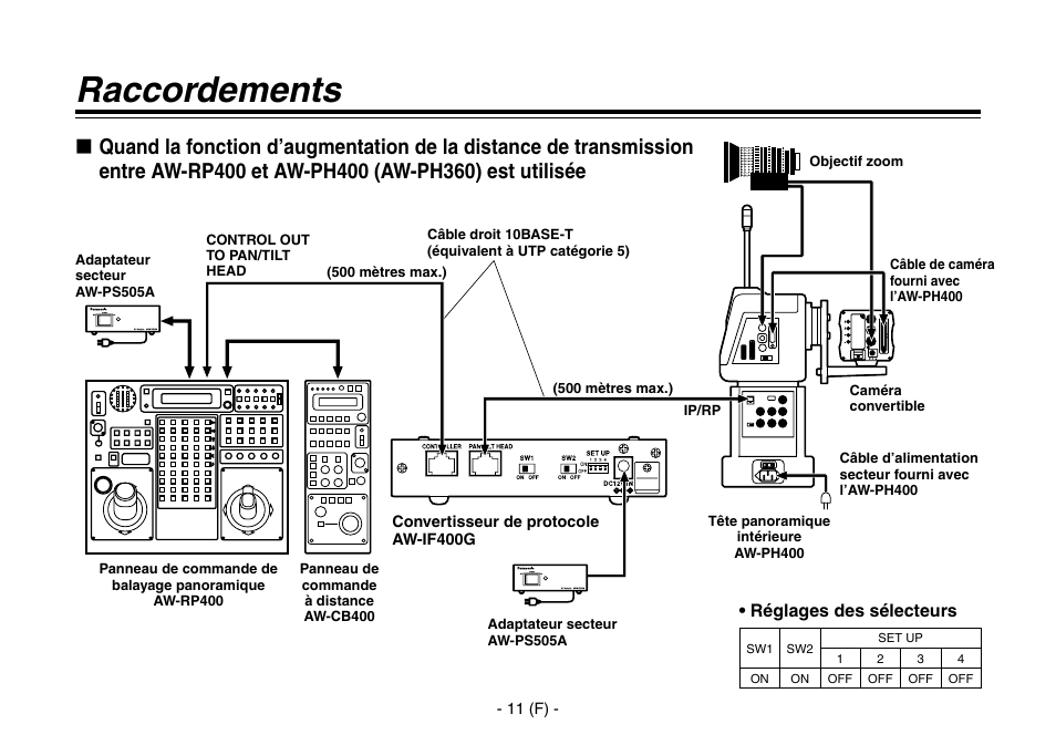 Raccordements | Panasonic AW-IF400 User Manual | Page 40 / 112