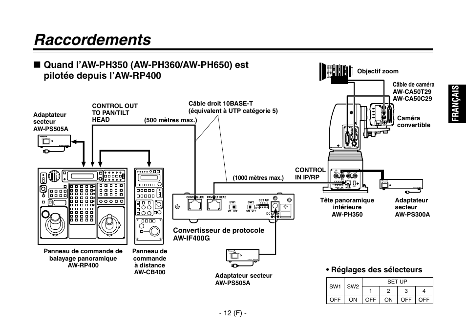 Raccordements, Fran ça is | Panasonic AW-IF400 User Manual | Page 41 / 112