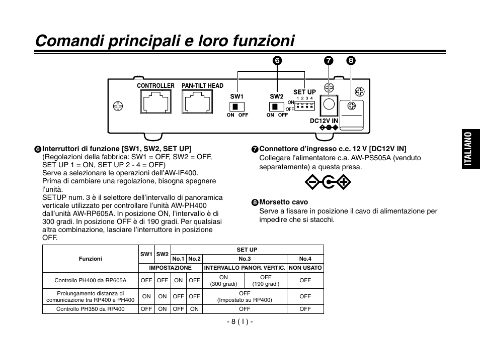 Comandi principali e loro funzioni, It aliano | Panasonic AW-IF400 User Manual | Page 51 / 112