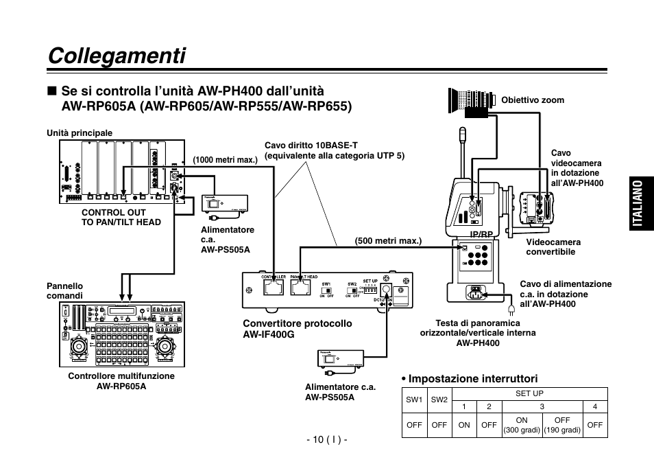 Collegamenti, It aliano | Panasonic AW-IF400 User Manual | Page 53 / 112