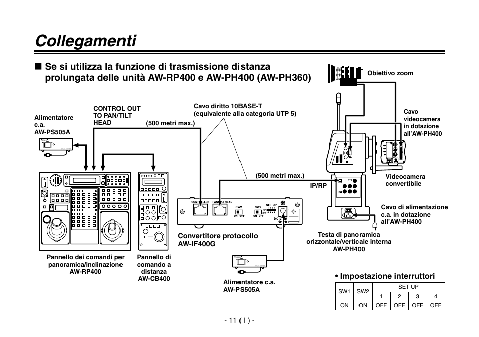 Collegamenti | Panasonic AW-IF400 User Manual | Page 54 / 112