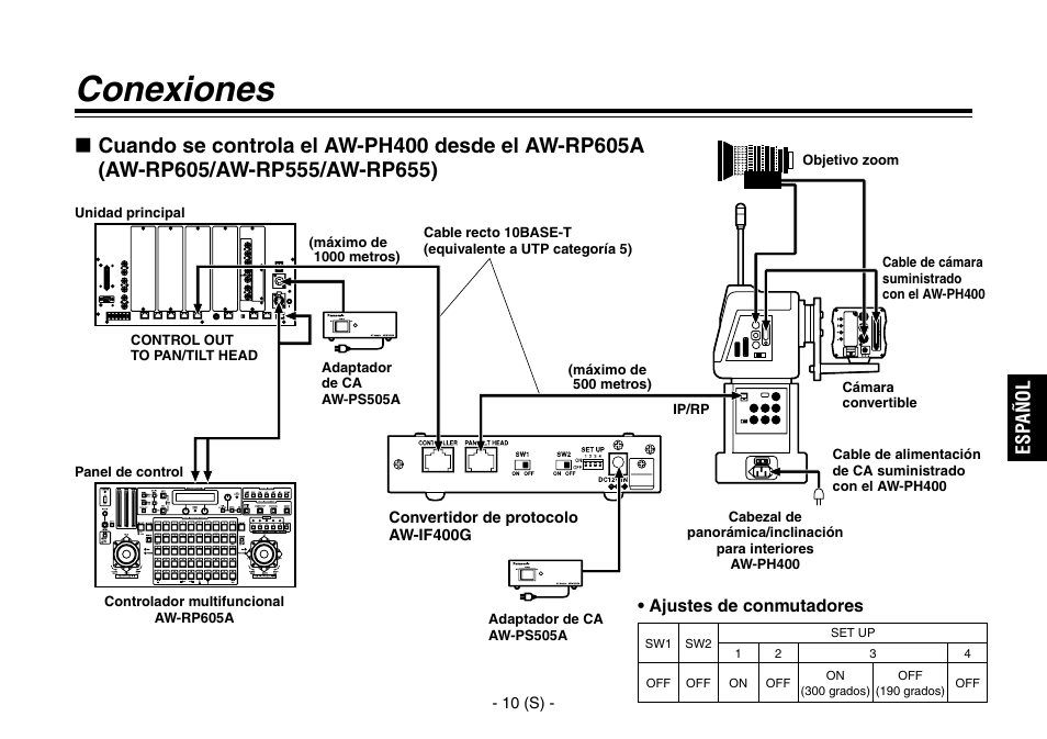 Conexiones, Esp añ o l | Panasonic AW-IF400 User Manual | Page 67 / 112