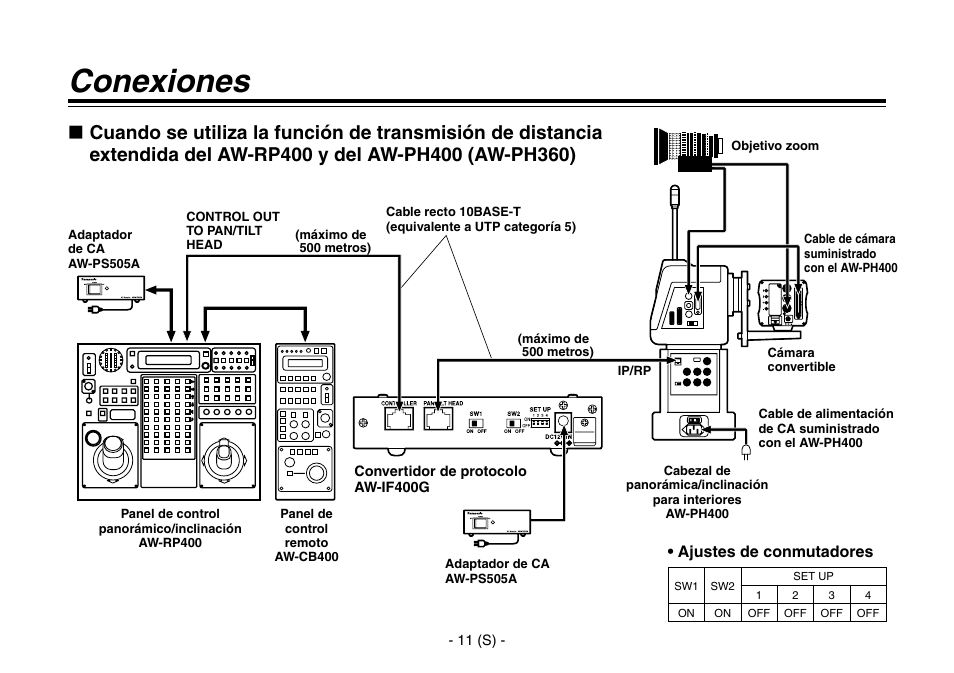 Conexiones | Panasonic AW-IF400 User Manual | Page 68 / 112