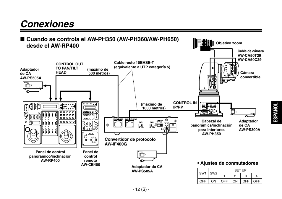 Conexiones, Esp añ o l | Panasonic AW-IF400 User Manual | Page 69 / 112