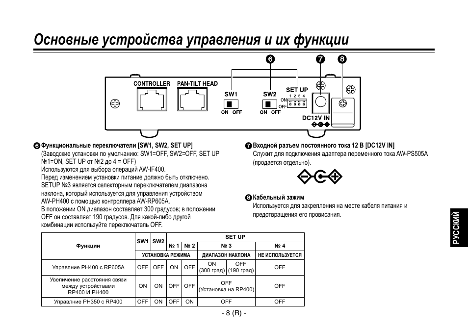Основные устройства управления и их функции, Русский | Panasonic AW-IF400 User Manual | Page 79 / 112
