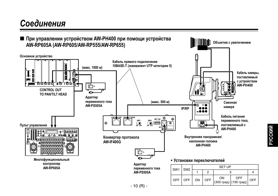 Соединения, Русский | Panasonic AW-IF400 User Manual | Page 81 / 112