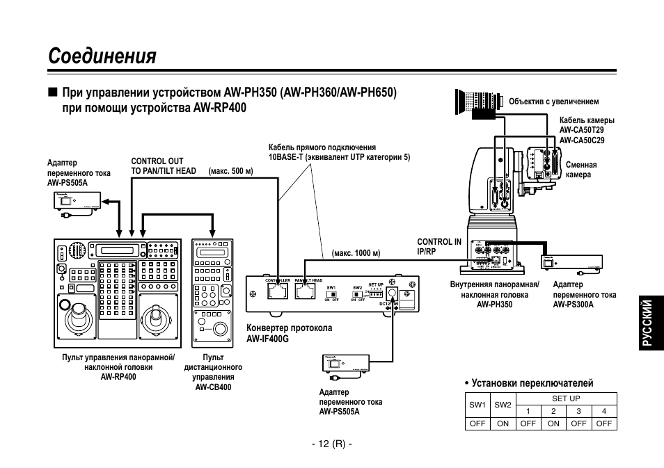 Соединения, Русский | Panasonic AW-IF400 User Manual | Page 83 / 112