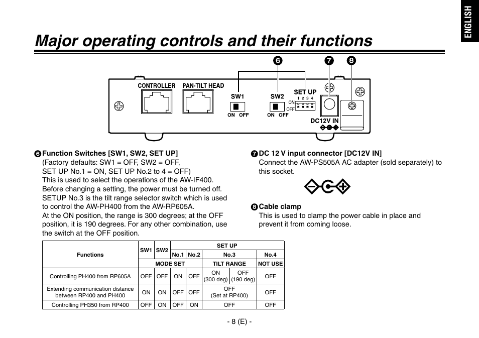 Major operating controls and their functions, English | Panasonic AW-IF400 User Manual | Page 9 / 112