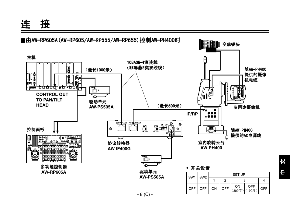 Panasonic AW-IF400 User Manual | Page 93 / 112