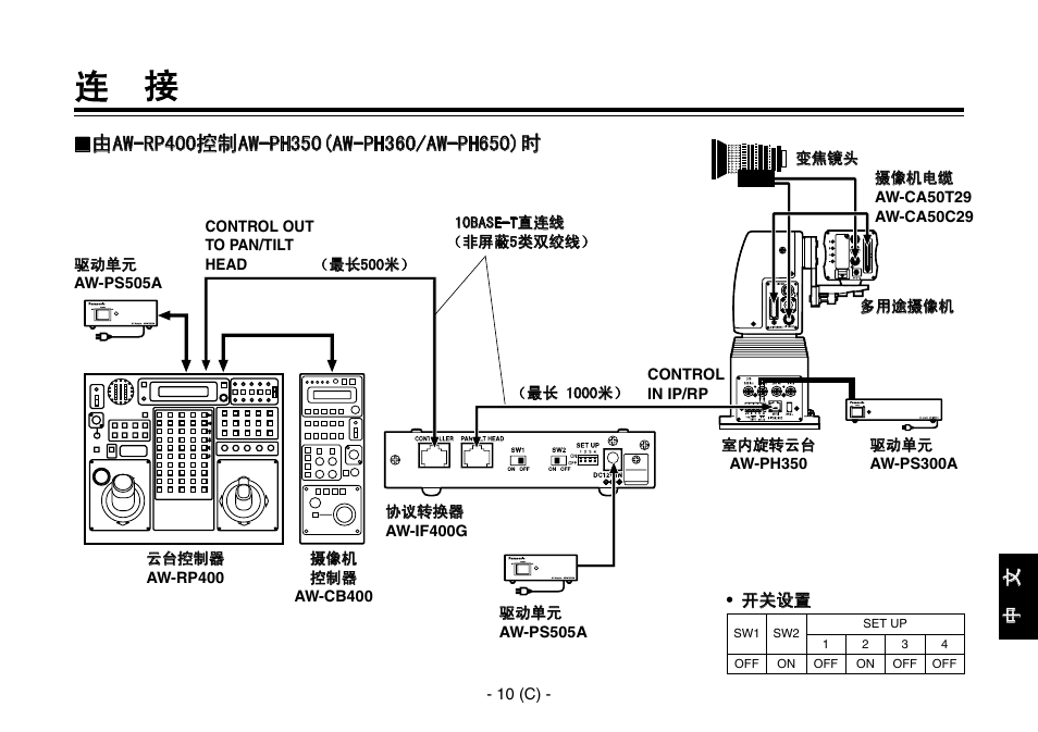 Panasonic AW-IF400 User Manual | Page 95 / 112