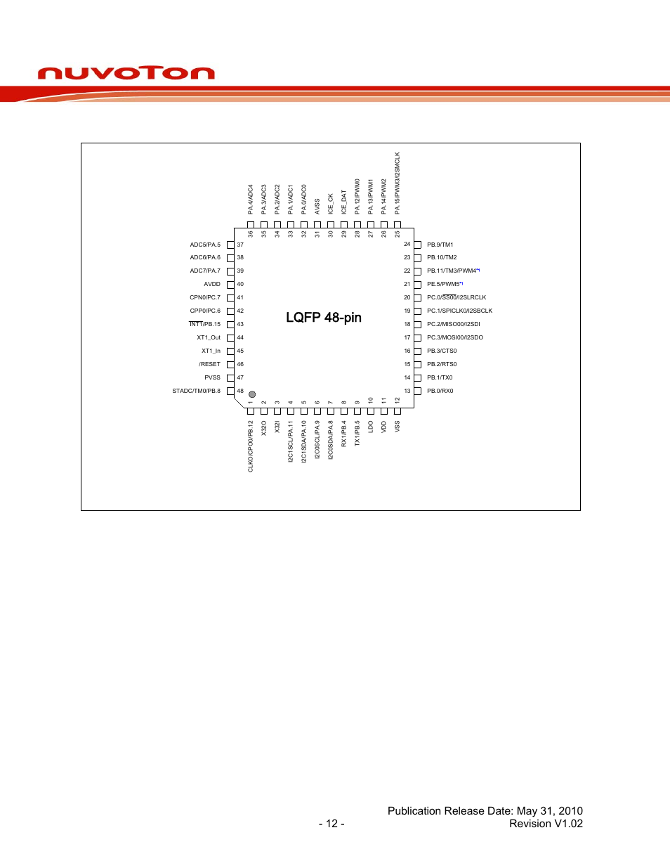 3 nuc100 lqfp 48 pin, Nuc100 lqfp 48 pin, Nuc100 series data sheet | Lqfp 48-pin | Rainbow Electronics NUC100 User Manual | Page 12 / 67