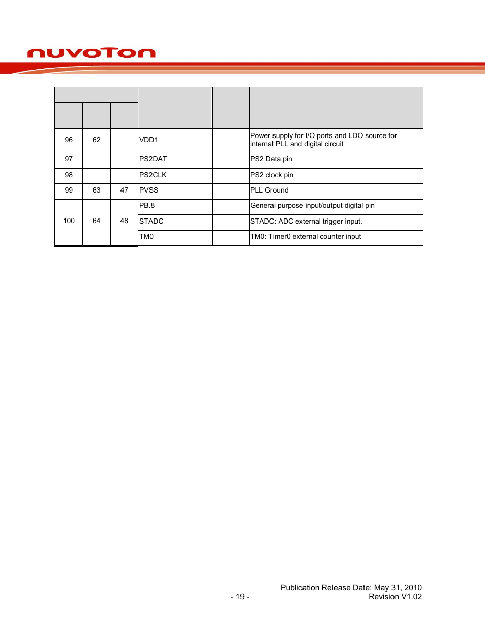 Nuc100 series data sheet | Rainbow Electronics NUC100 User Manual | Page 19 / 67