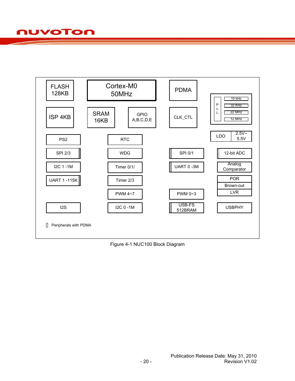 4 block diagram, 1 nuc100 block diagram, Block diagram | Nuc100 block diagram, Nuc100 series data sheet, Cortex-m0 50mhz | Rainbow Electronics NUC100 User Manual | Page 20 / 67