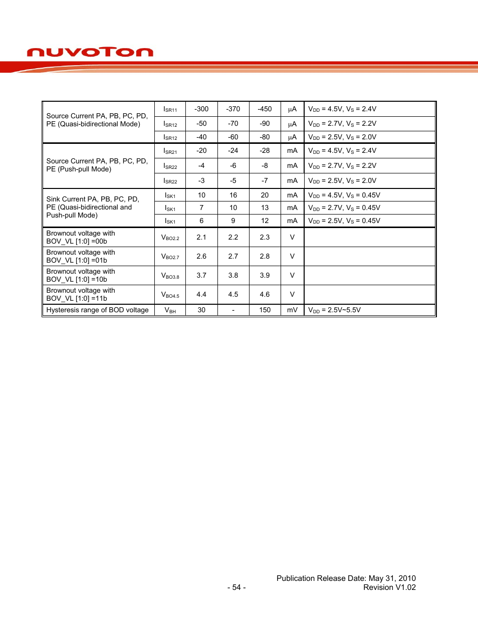 Nuc100 series data sheet | Rainbow Electronics NUC100 User Manual | Page 54 / 67