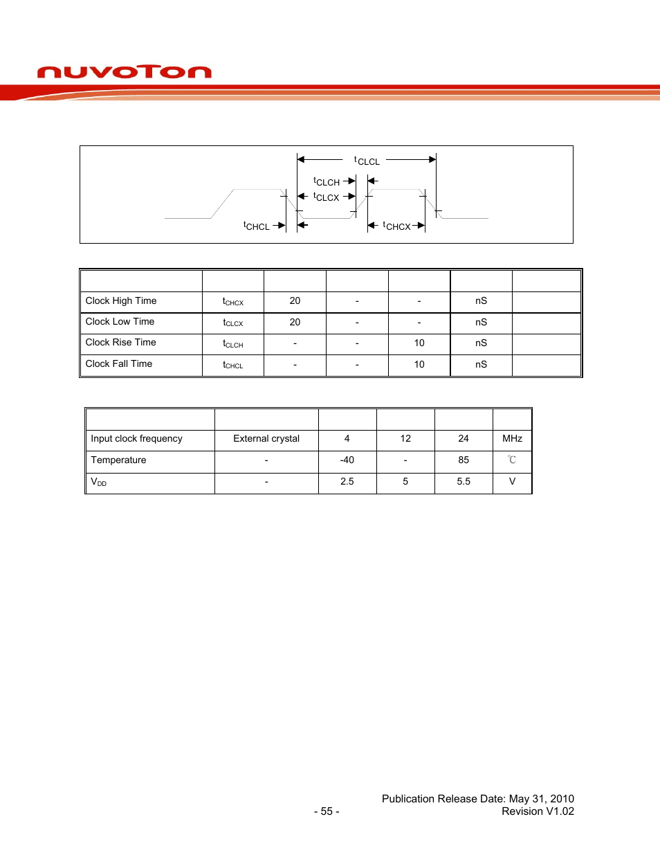 3 ac electrical characteristics, 1 external xtal1 oscillator, Ac electrical characteristics | External xtal1 oscillator, Nuc100 series data sheet | Rainbow Electronics NUC100 User Manual | Page 55 / 67