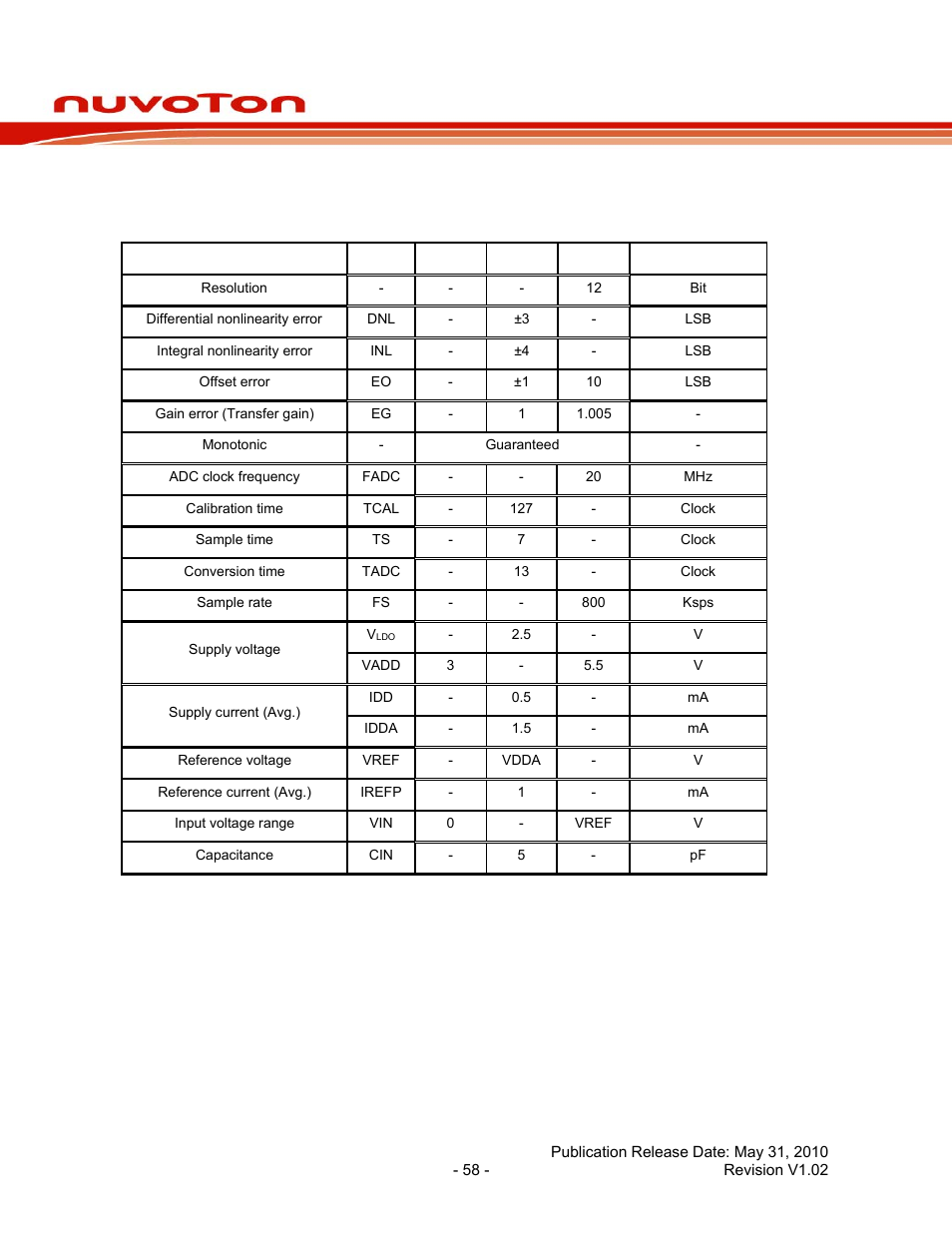4 analog characteristics, 1 specification of 12-bit saradc, Analog characteristics | Specification of 12-bit saradc, Nuc100 series data sheet | Rainbow Electronics NUC100 User Manual | Page 58 / 67