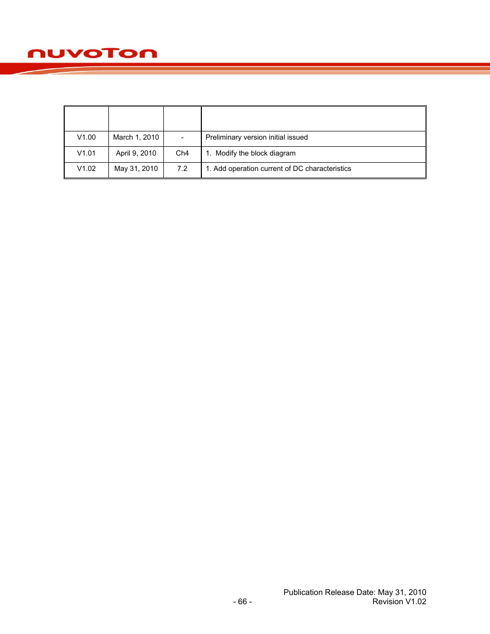 9 revision history, Revision history, Nuc100 series data sheet | Rainbow Electronics NUC100 User Manual | Page 66 / 67