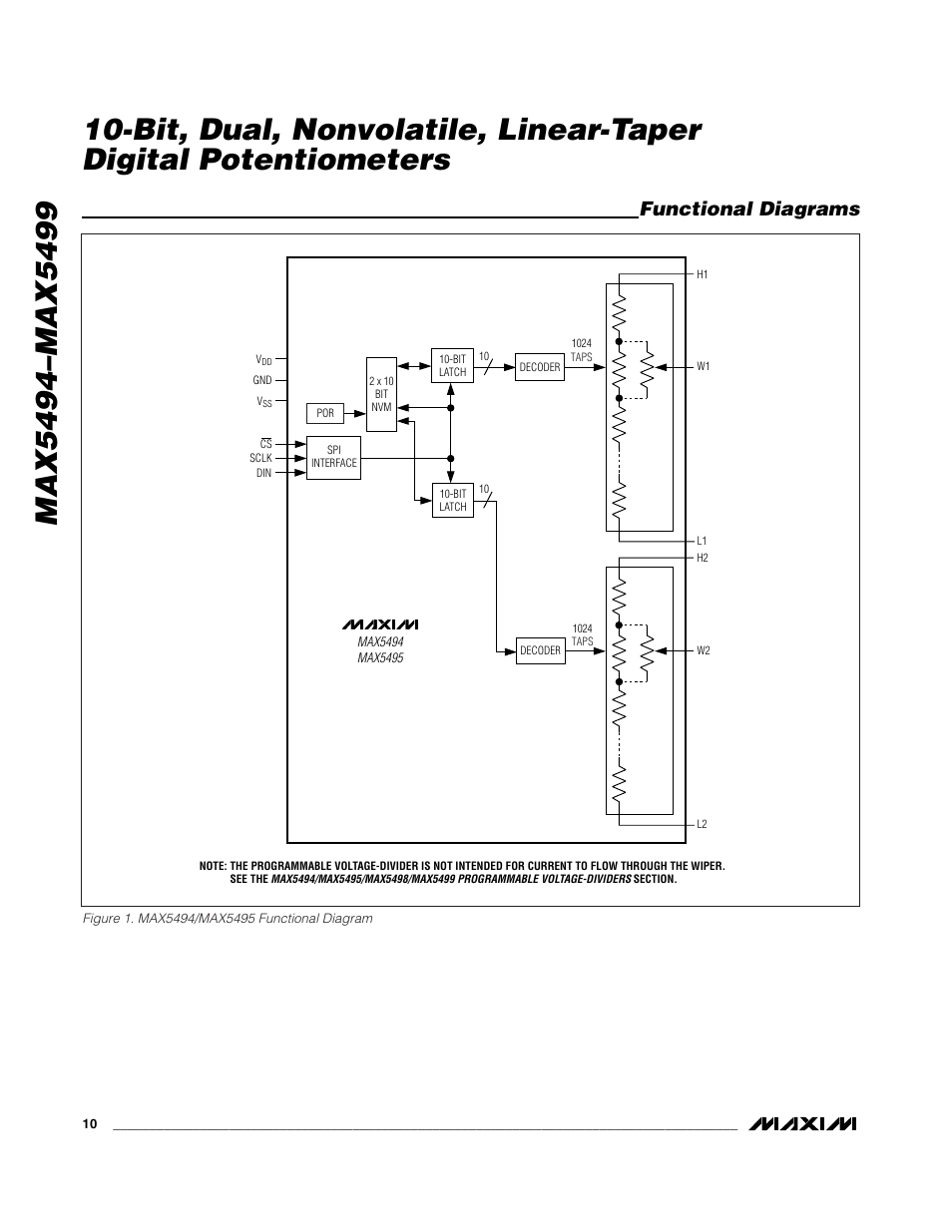 Functional diagrams | Rainbow Electronics MAX5499 User Manual | Page 10 / 20