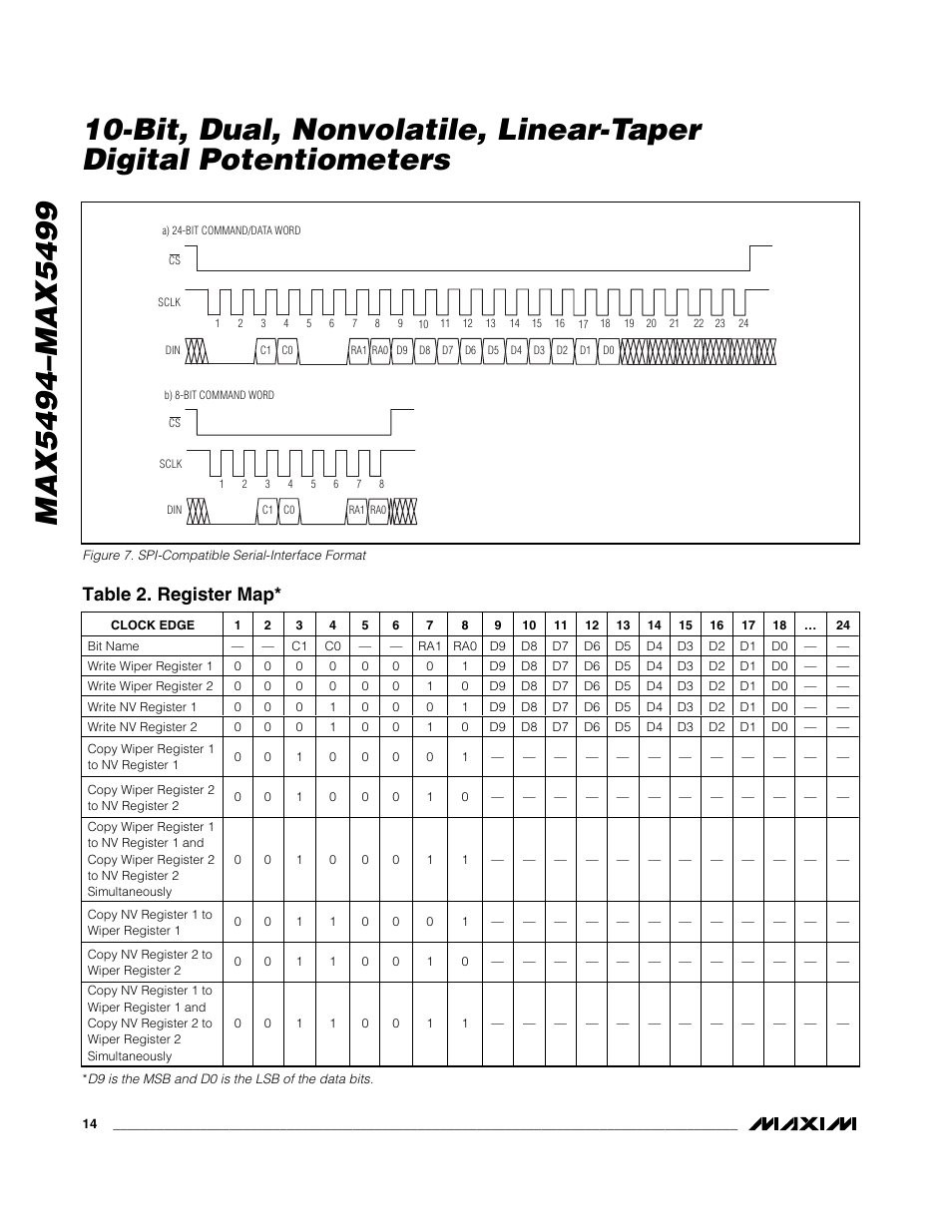 Table 2. register map | Rainbow Electronics MAX5499 User Manual | Page 14 / 20
