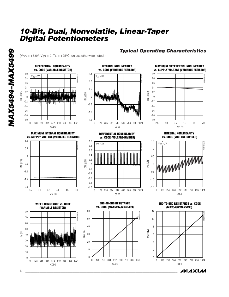 Typical operating characteristics | Rainbow Electronics MAX5499 User Manual | Page 6 / 20