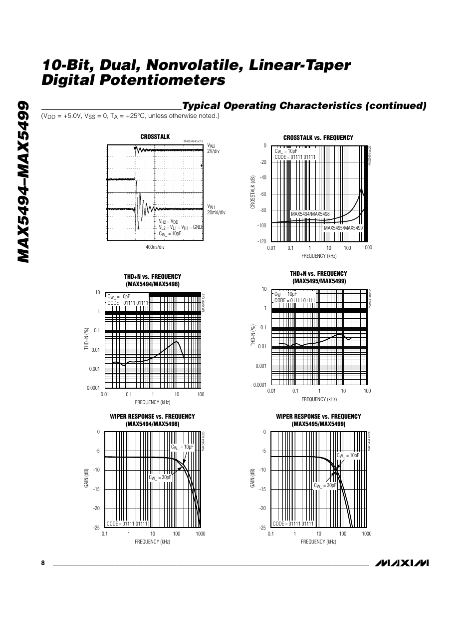 Typical operating characteristics (continued) | Rainbow Electronics MAX5499 User Manual | Page 8 / 20