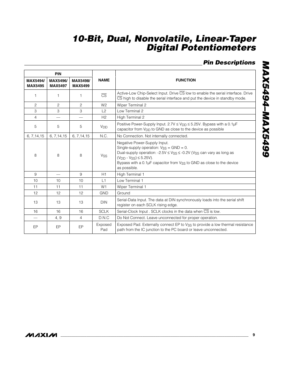Pin descriptions | Rainbow Electronics MAX5499 User Manual | Page 9 / 20