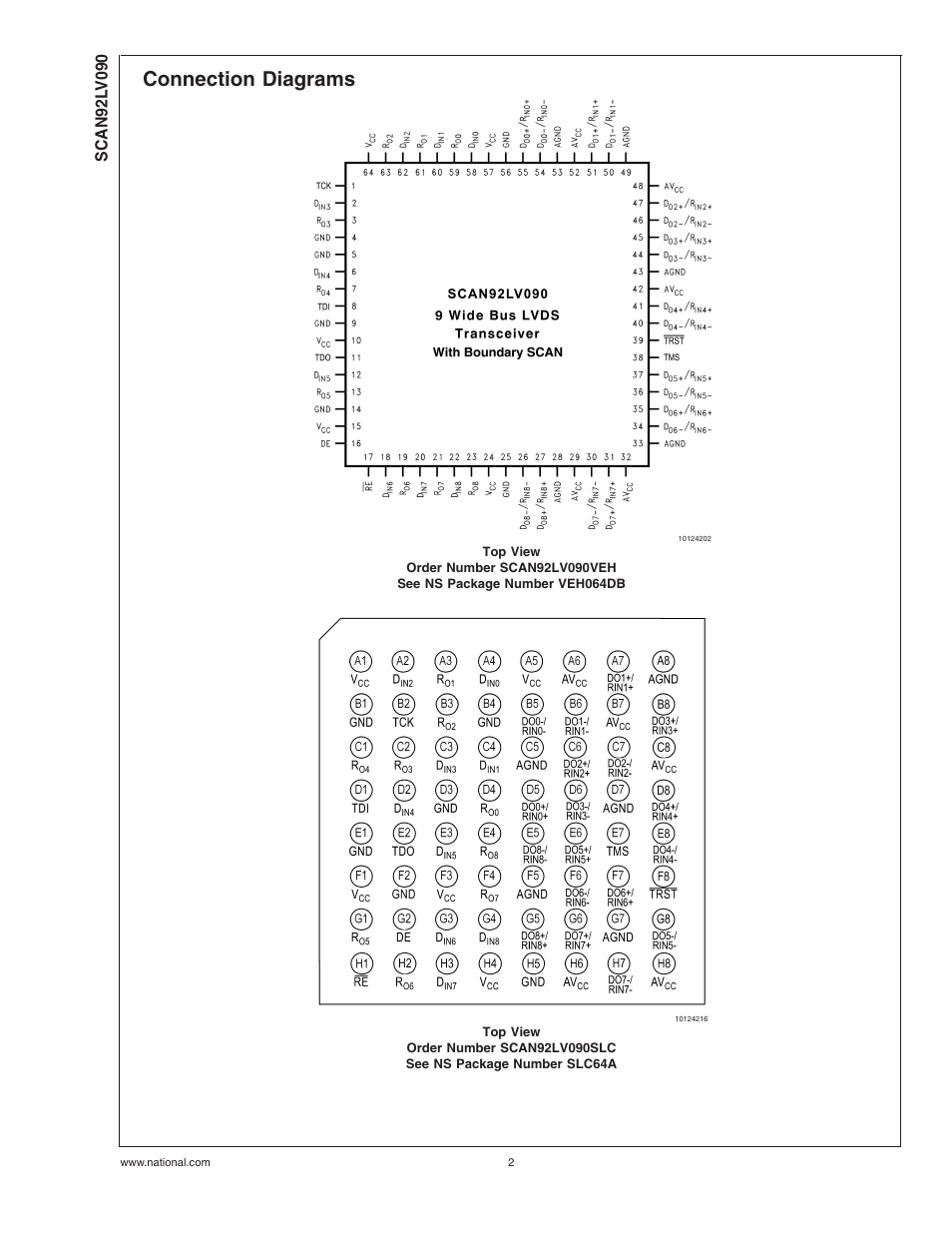 Connection diagrams | Rainbow Electronics SCAN92LV090 User Manual | Page 2 / 13