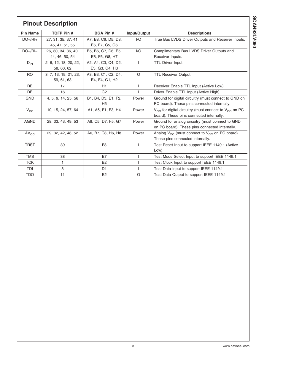 Pinout description | Rainbow Electronics SCAN92LV090 User Manual | Page 3 / 13