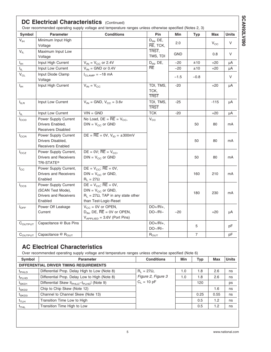 Ac electrical characteristics, Dc electrical characteristics | Rainbow Electronics SCAN92LV090 User Manual | Page 5 / 13