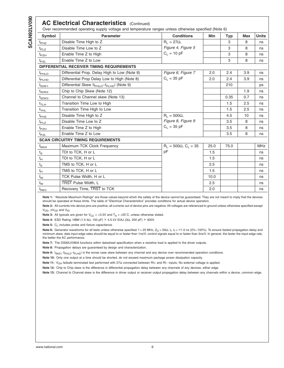 Note 6)(20, Note 10), Note 11) | Note, Note 6), Note 8), Note 9), Note 12), Note 13), Ac electrical characteristics | Rainbow Electronics SCAN92LV090 User Manual | Page 6 / 13