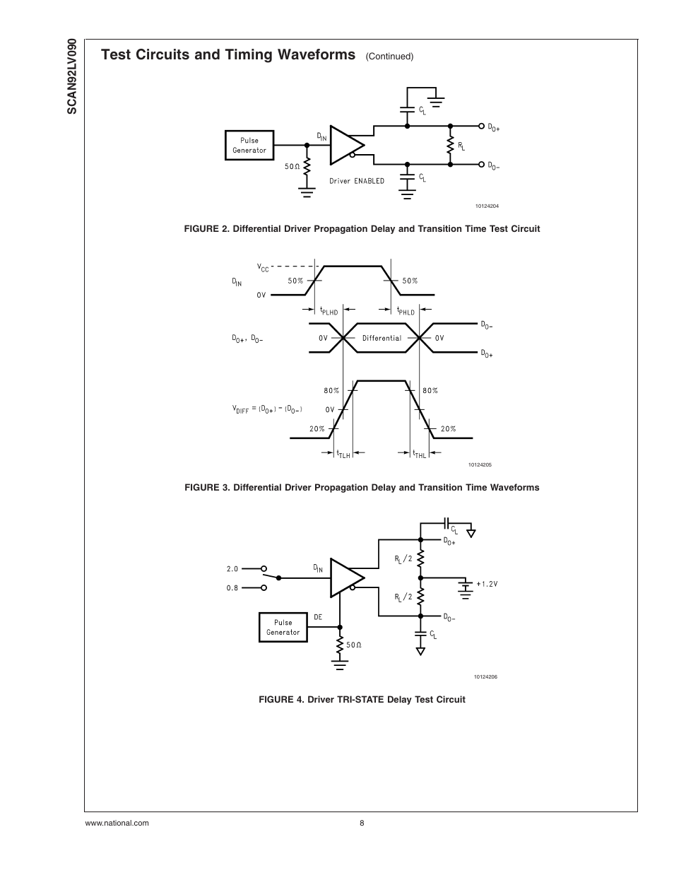 Figure 4. driver tri-state delay test circuit, Figure 2 , figure 3, Figure 4 | Test circuits and timing waveforms | Rainbow Electronics SCAN92LV090 User Manual | Page 8 / 13