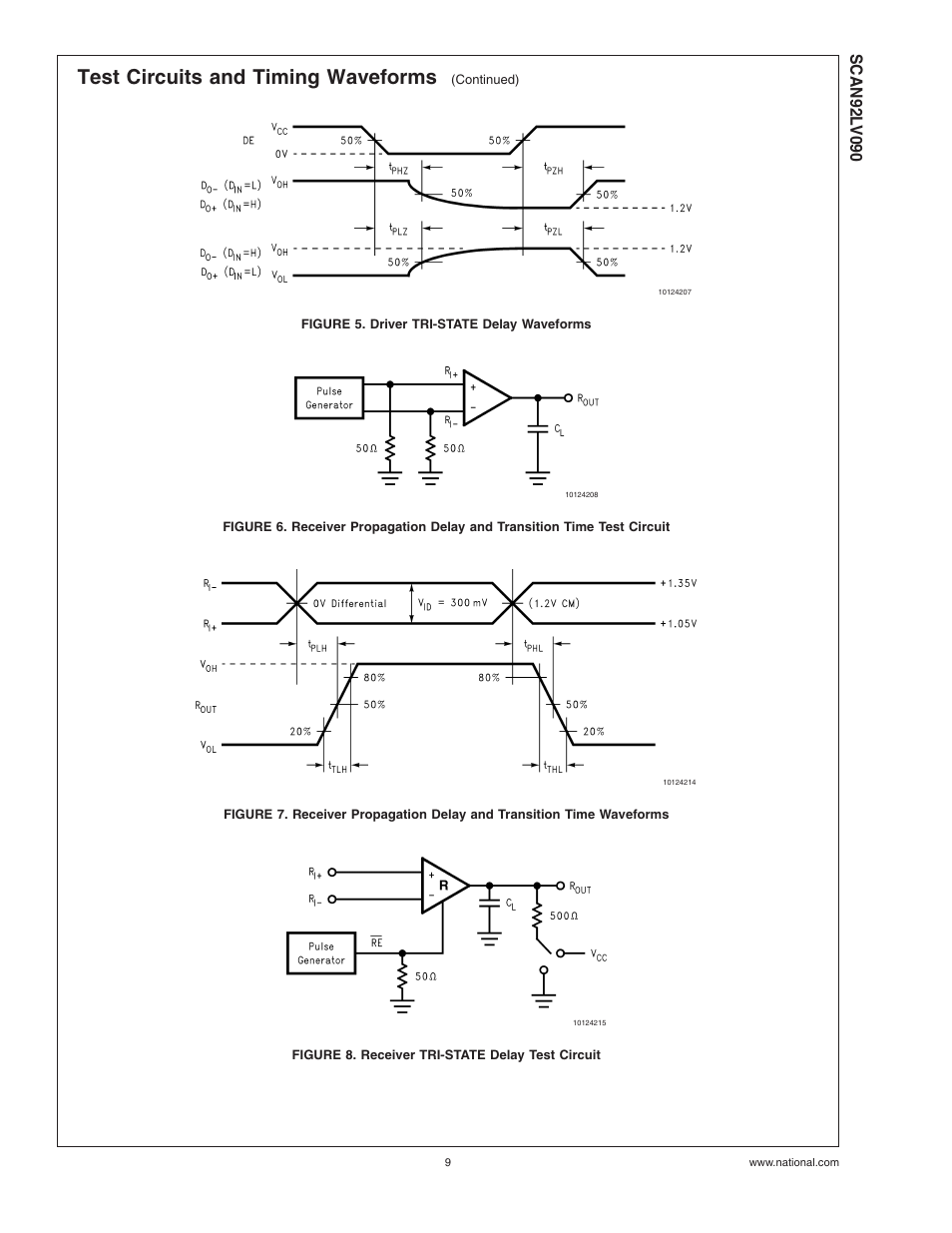 Figure 5. driver tri-state delay waveforms, Figure 8. receiver tri-state delay test circuit, Figure 5 | Figure 6 , figure 7, Figure 8, Test circuits and timing waveforms | Rainbow Electronics SCAN92LV090 User Manual | Page 9 / 13