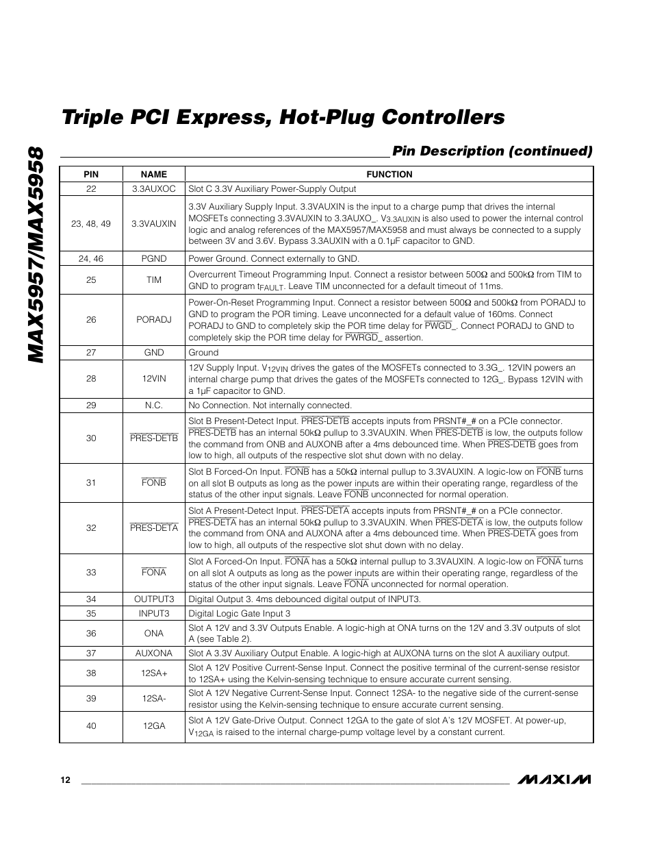 Pin description (continued) | Rainbow Electronics MAX5958 User Manual | Page 12 / 25