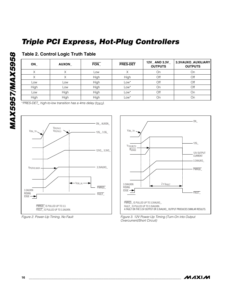 Table 2. control logic truth table | Rainbow Electronics MAX5958 User Manual | Page 16 / 25