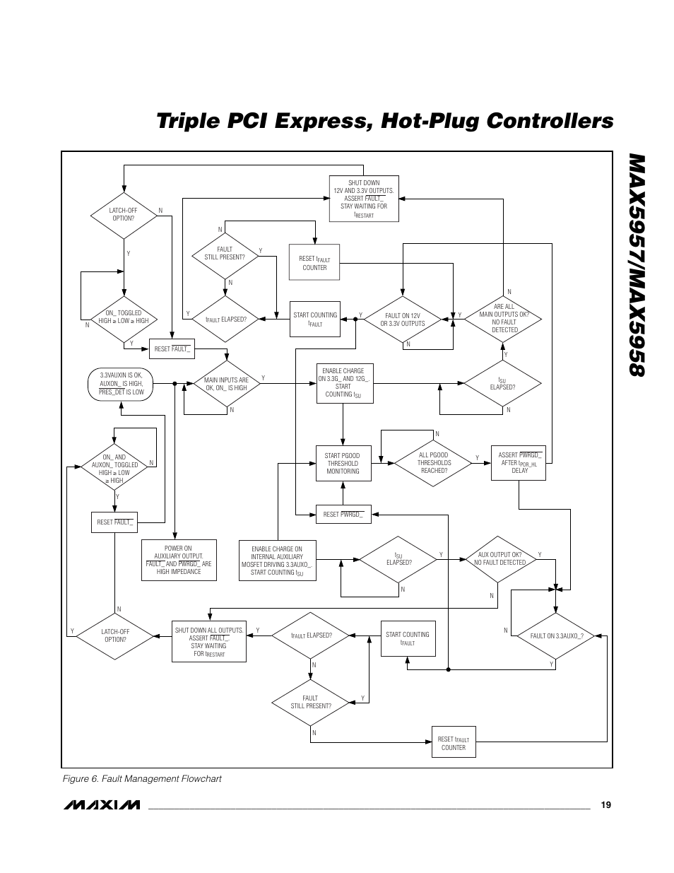 Figure 6. fault management flowchart | Rainbow Electronics MAX5958 User Manual | Page 19 / 25