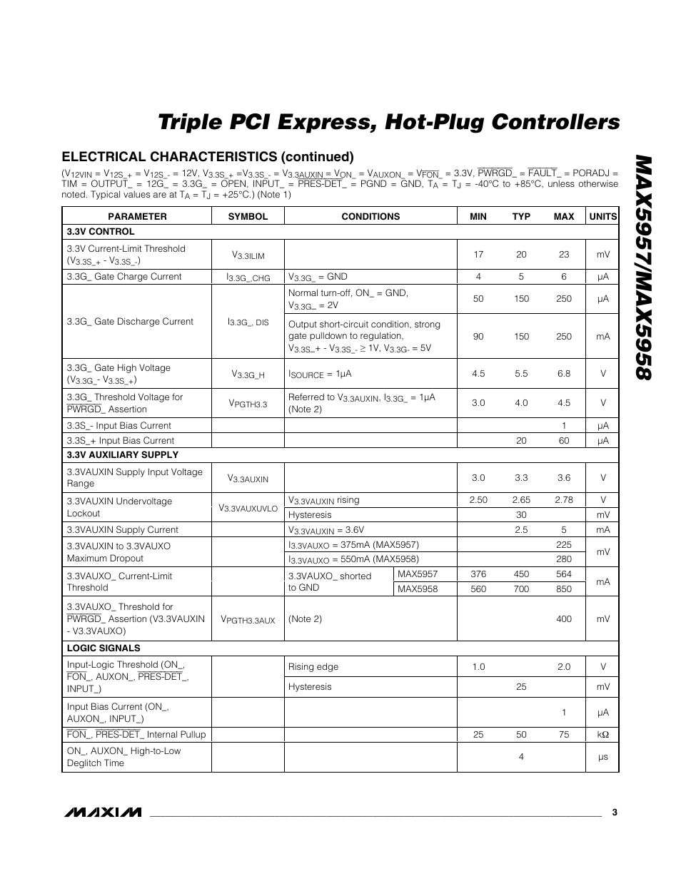 Electrical characteristics (continued) | Rainbow Electronics MAX5958 User Manual | Page 3 / 25