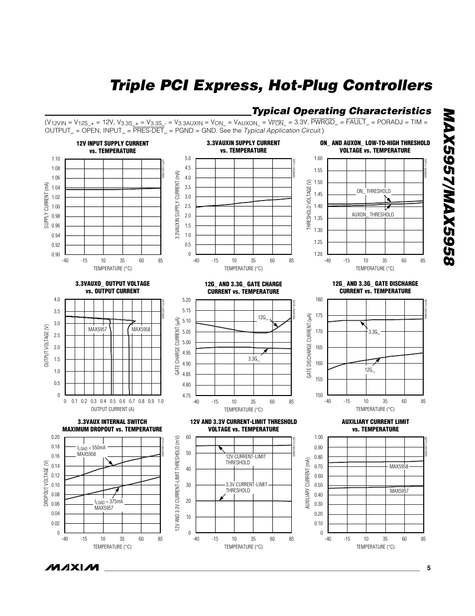 Typical operating characteristics | Rainbow Electronics MAX5958 User Manual | Page 5 / 25