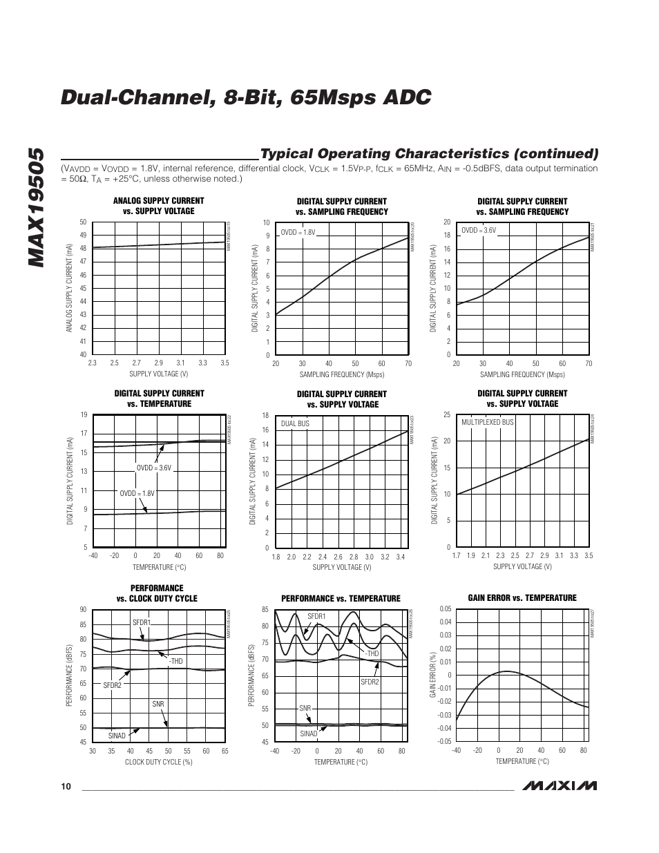 Typical operating characteristics (continued) | Rainbow Electronics MAX19505 User Manual | Page 10 / 34
