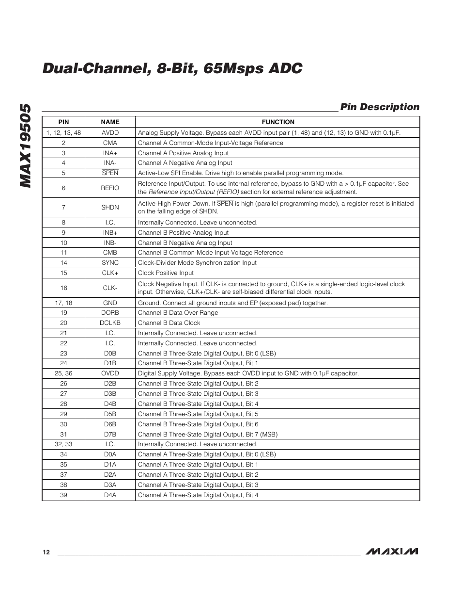 Pin description | Rainbow Electronics MAX19505 User Manual | Page 12 / 34